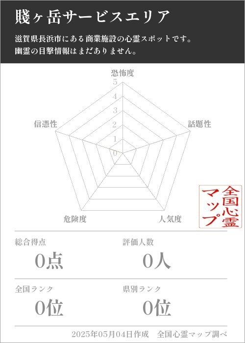 賤ヶ岳サービスエリアの基本情報画像