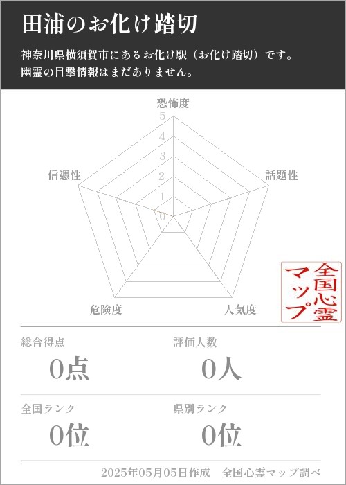 田浦のお化け踏切の基本情報画像