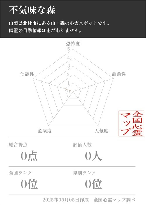 不気味な森の基本情報画像