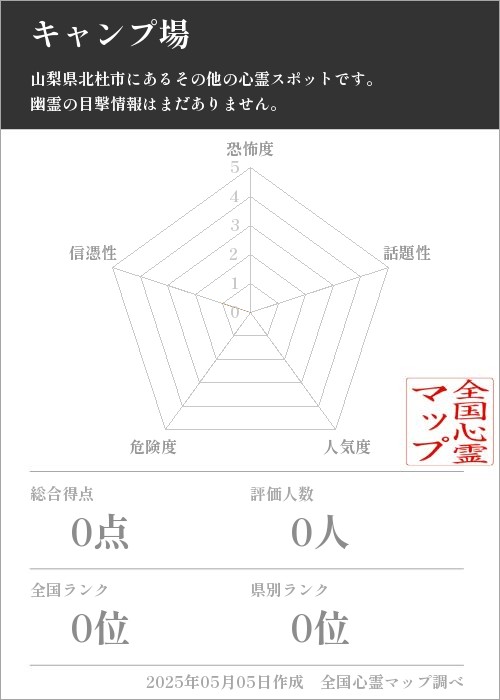 キャンプ場の基本情報画像