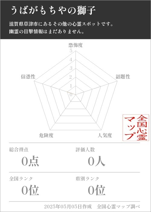 うばがもちやの獅子の基本情報画像