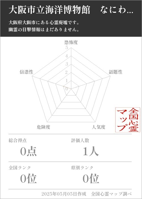 大阪市立海洋博物館　なにわの海の時空館の基本情報画像