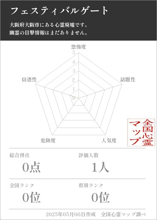 フェスティバルゲートの基本情報画像