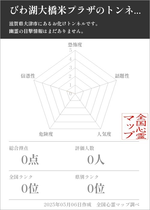 びわ湖大橋米プラザのトンネルの基本情報画像