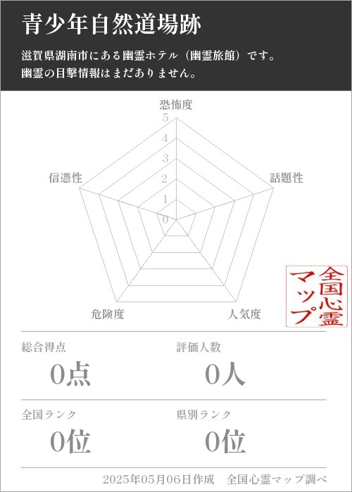青少年自然道場跡の基本情報画像