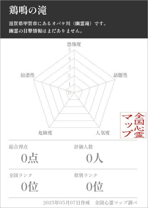 鶏鳴の滝の基本情報画像