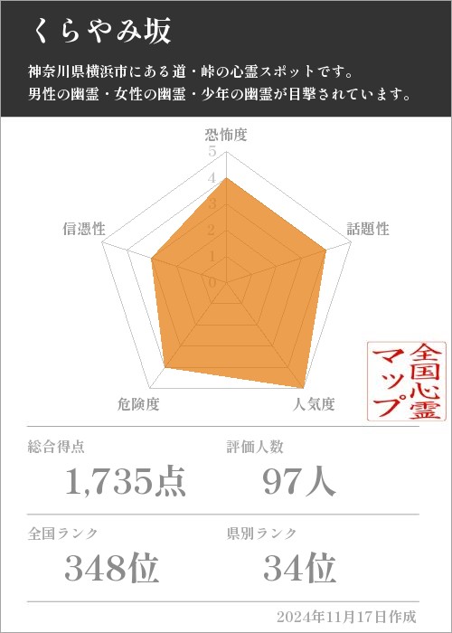 くらやみ坂の基本情報画像