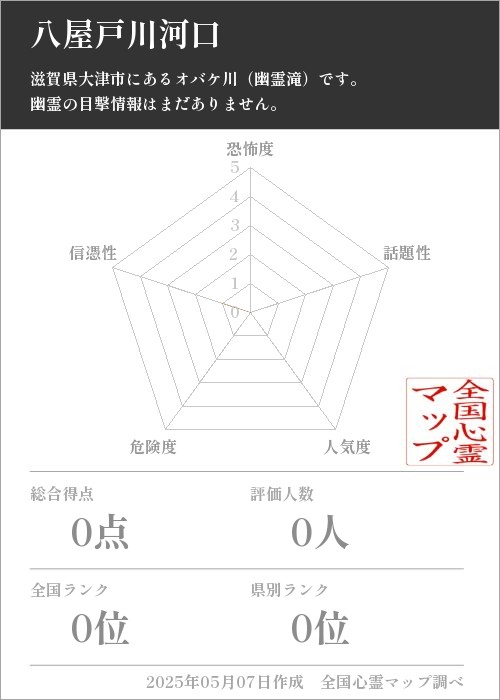八屋戸川河口の基本情報画像