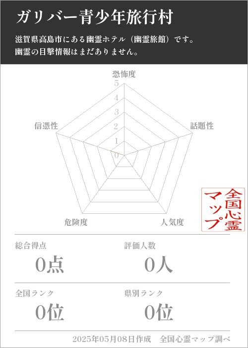 ガリバー青少年旅行村の基本情報画像