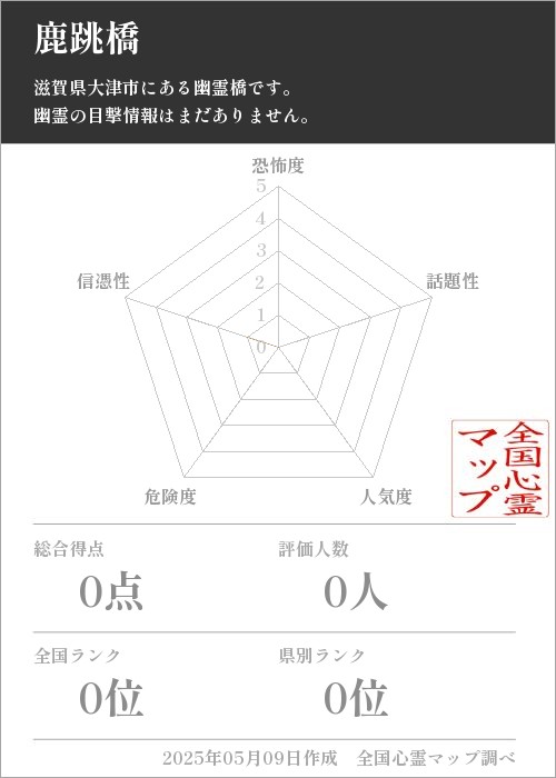 鹿跳橋の基本情報画像