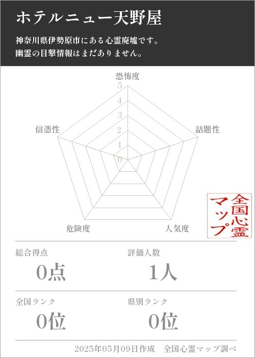ホテルニュー天野屋の基本情報画像