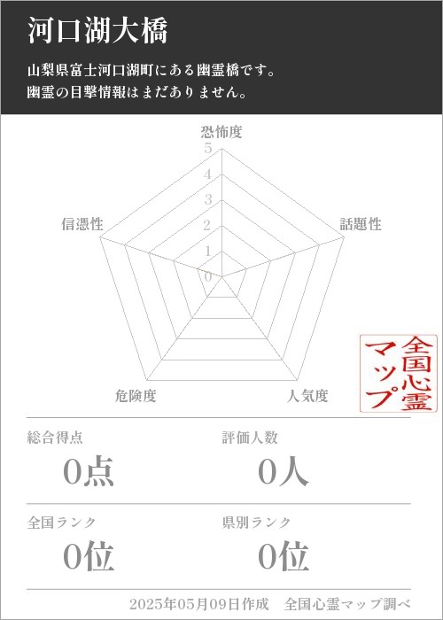 河口湖大橋の基本情報画像