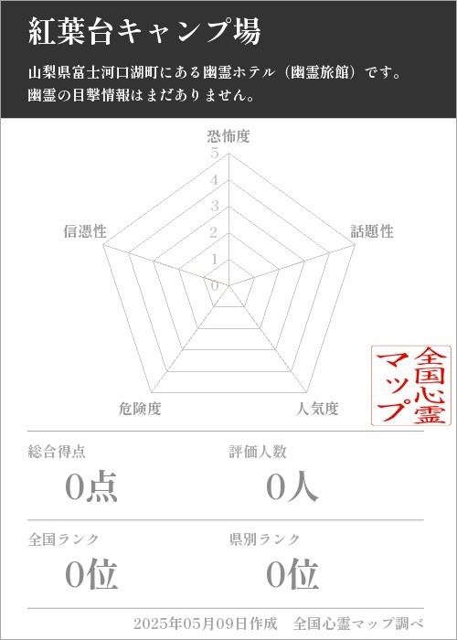 紅葉台キャンプ場の基本情報画像