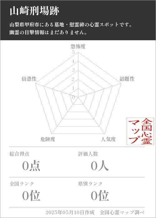 山崎刑場跡の基本情報画像