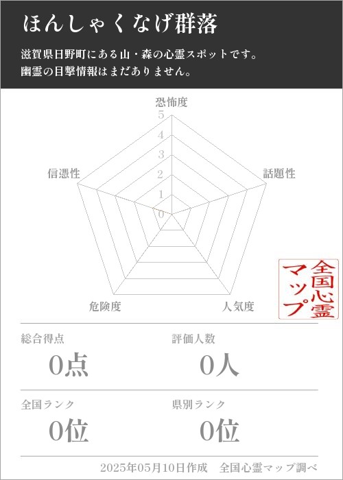ほんしゃくなげ群落の基本情報画像