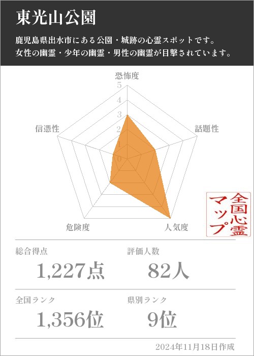 東光山公園の基本情報画像