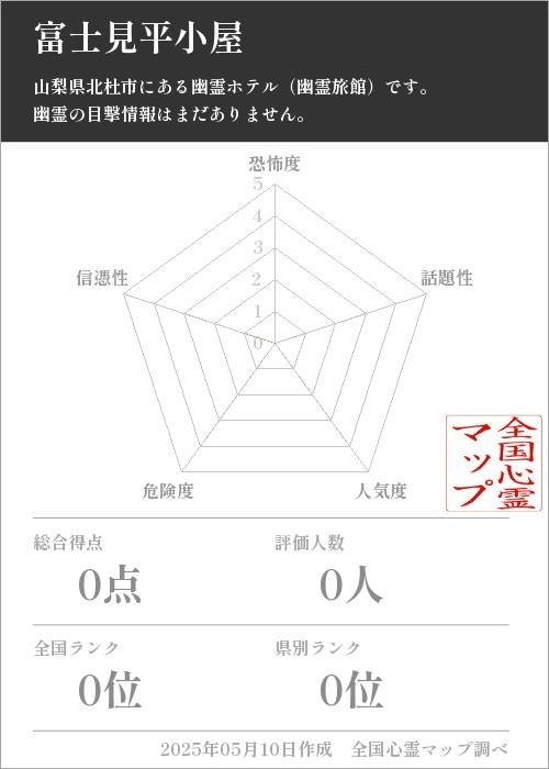 富士見平小屋の基本情報画像