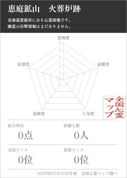 恵庭鉱山　火葬炉跡の基本情報画像