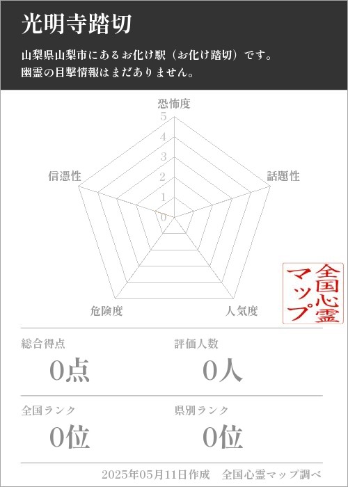 光明寺踏切の基本情報画像