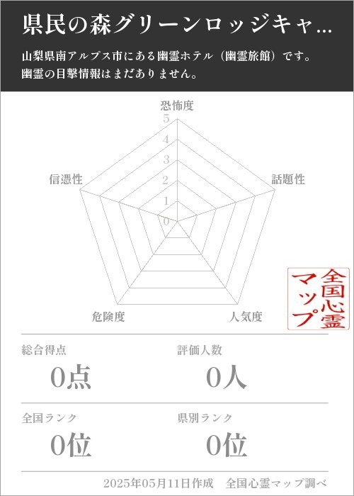 県民の森グリーンロッジキャンプ場の基本情報画像