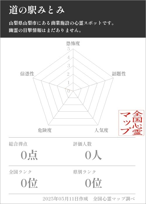 道の駅みとみを5軸（恐怖度・話題性・人気度・危険度・信憑性）で比較した五角チャート
