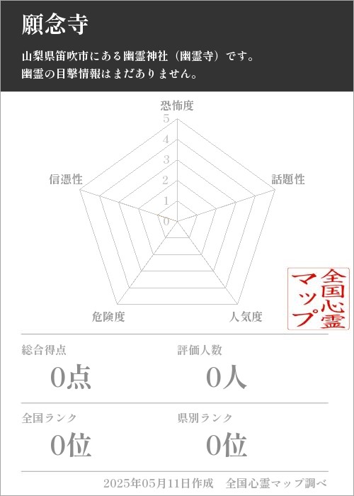 願念寺を5軸（恐怖度・話題性・人気度・危険度・信憑性）で比較した五角チャート