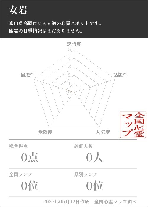 女岩を5軸（恐怖度・話題性・人気度・危険度・信憑性）で比較した五角チャート