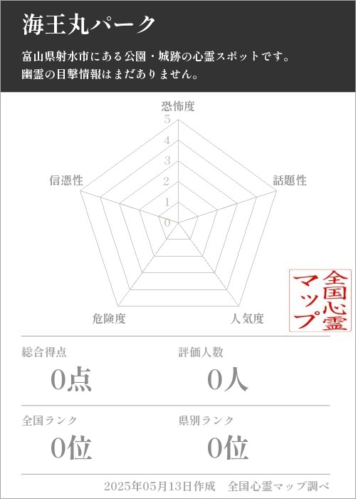 海王丸パークを5軸（恐怖度・話題性・人気度・危険度・信憑性）で比較した五角チャート