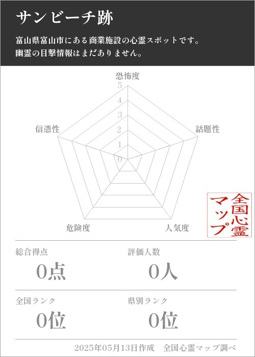 サンビーチ跡を5軸（恐怖度・話題性・人気度・危険度・信憑性）で比較した五角チャート