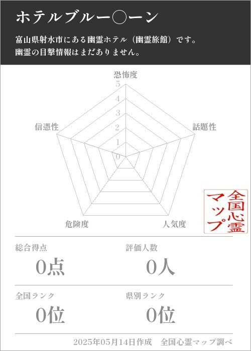 ホテルブルー○ーンを5軸（恐怖度・話題性・人気度・危険度・信憑性）で比較した五角チャート