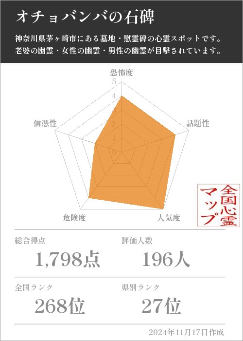 オチョバンバの石碑の基本情報画像