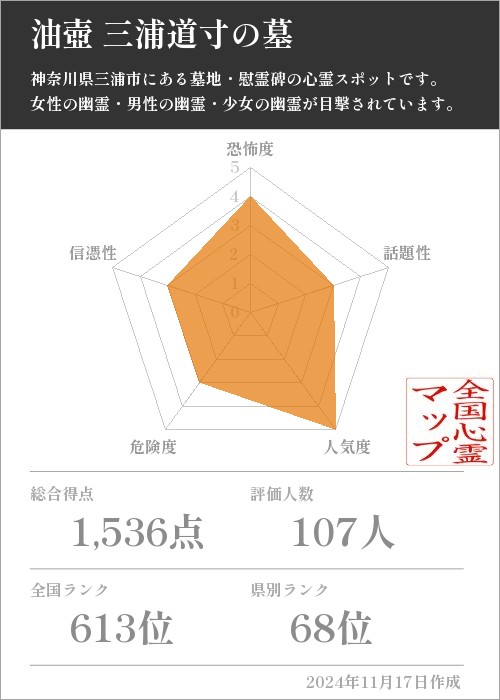 油壺 三浦道寸の墓の基本情報画像