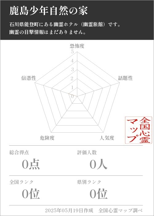 鹿島少年自然の家を5軸（恐怖度・話題性・人気度・危険度・信憑性）で比較した五角チャート