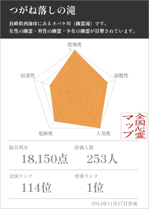 つがね落しの滝の基本情報画像