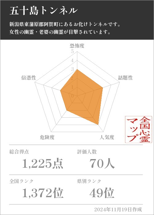 五十島トンネルの基本情報画像