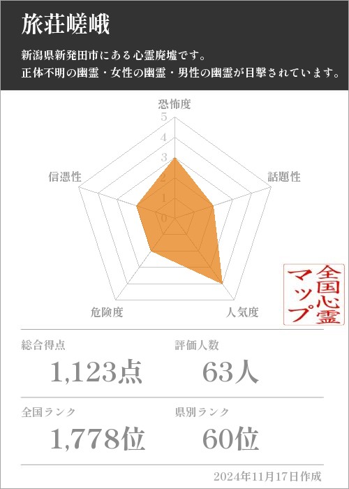 旅荘嵯峨の基本情報画像