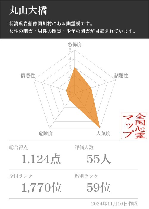 丸山大橋の基本情報画像