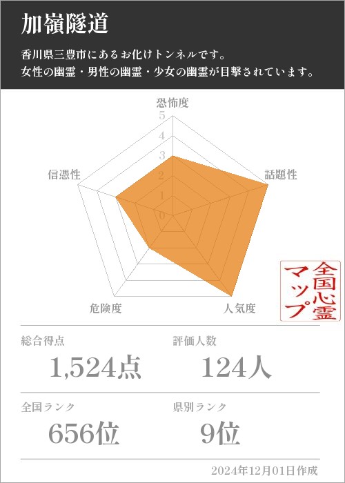 加嶺隧道の基本情報画像