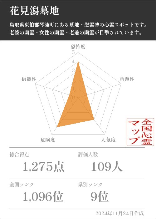 花見潟墓地の基本情報画像