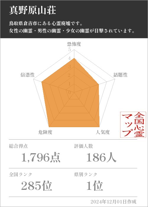 真野原山荘の基本情報画像