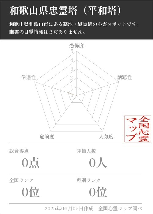 和歌山県忠霊塔（平和塔）を5軸（恐怖度・話題性・人気度・危険度・信憑性）で比較した五角チャート