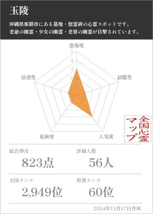 玉陵の基本情報画像