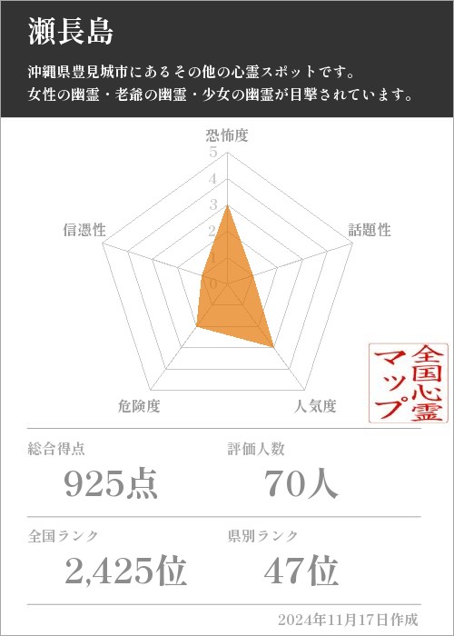 瀬長島の基本情報画像