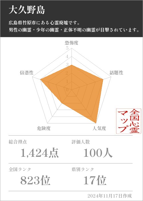 大久野島の基本情報画像