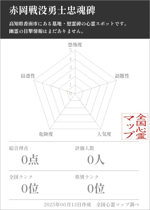赤岡戦没勇士忠魂碑を5軸（恐怖度・話題性・人気度・危険度・信憑性）で比較した五角チャート
