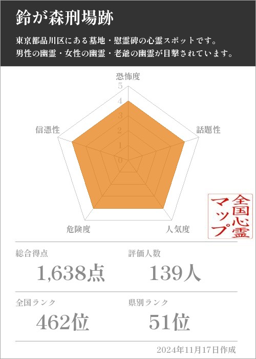 鈴が森刑場跡の基本情報画像