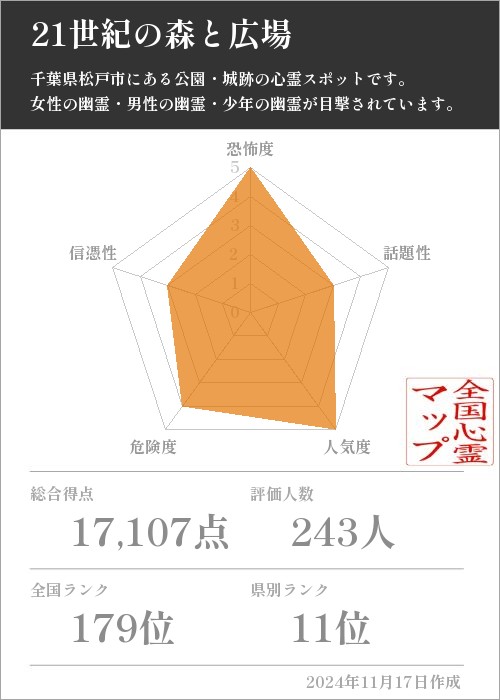 21世紀の森と広場の基本情報画像