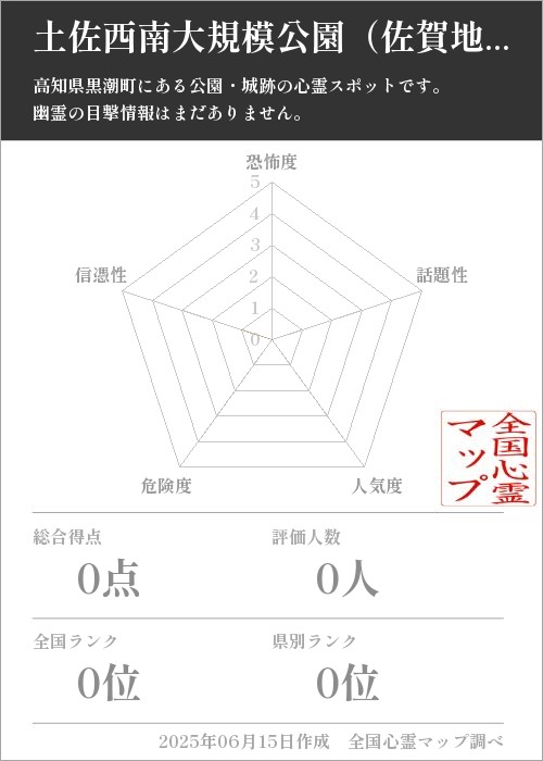 土佐西南大規模公園（佐賀地区）を5軸（恐怖度・話題性・人気度・危険度・信憑性）で比較した五角チャート