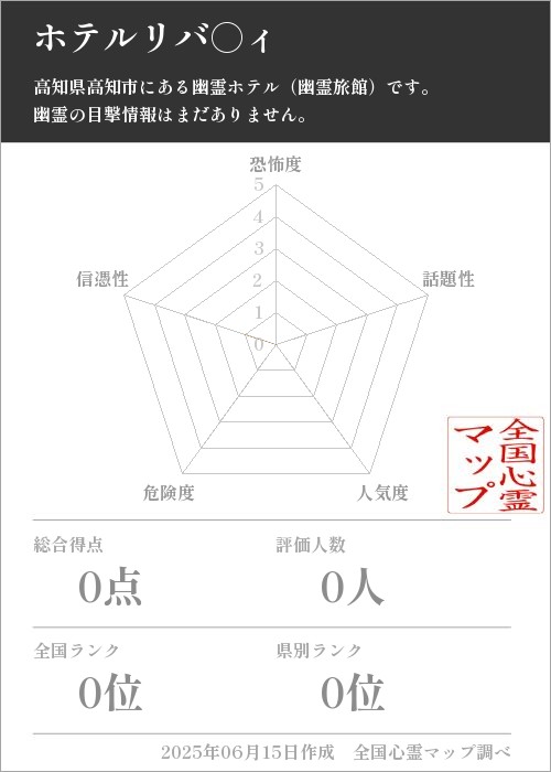 ホテルリバ○ィを5軸（恐怖度・話題性・人気度・危険度・信憑性）で比較した五角チャート