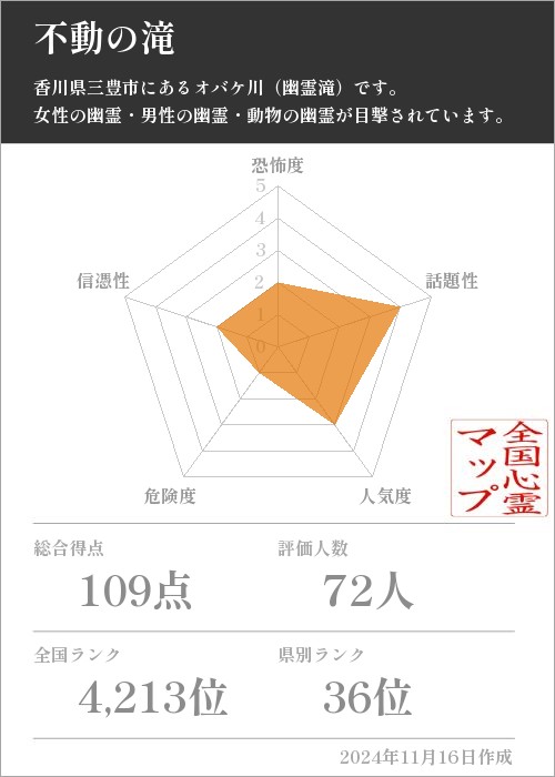 不動の滝の基本情報画像